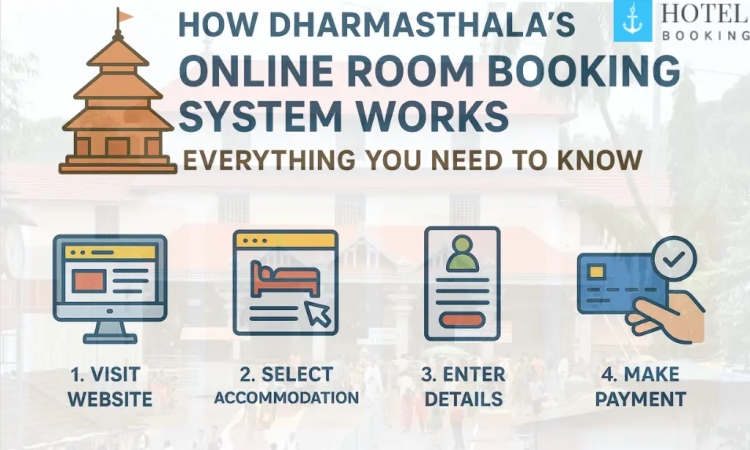 How Dharmasthala  Online Room Booking System Works: Everything You Need to Know
