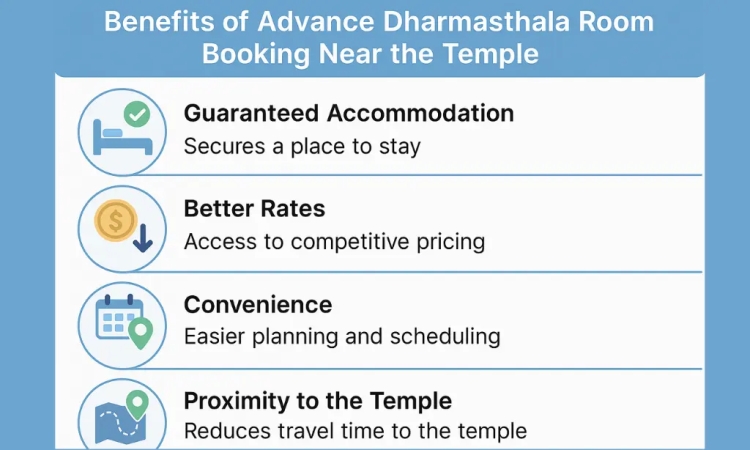 Benefits of Advance Dharmasthala Room Booking Near the Temple